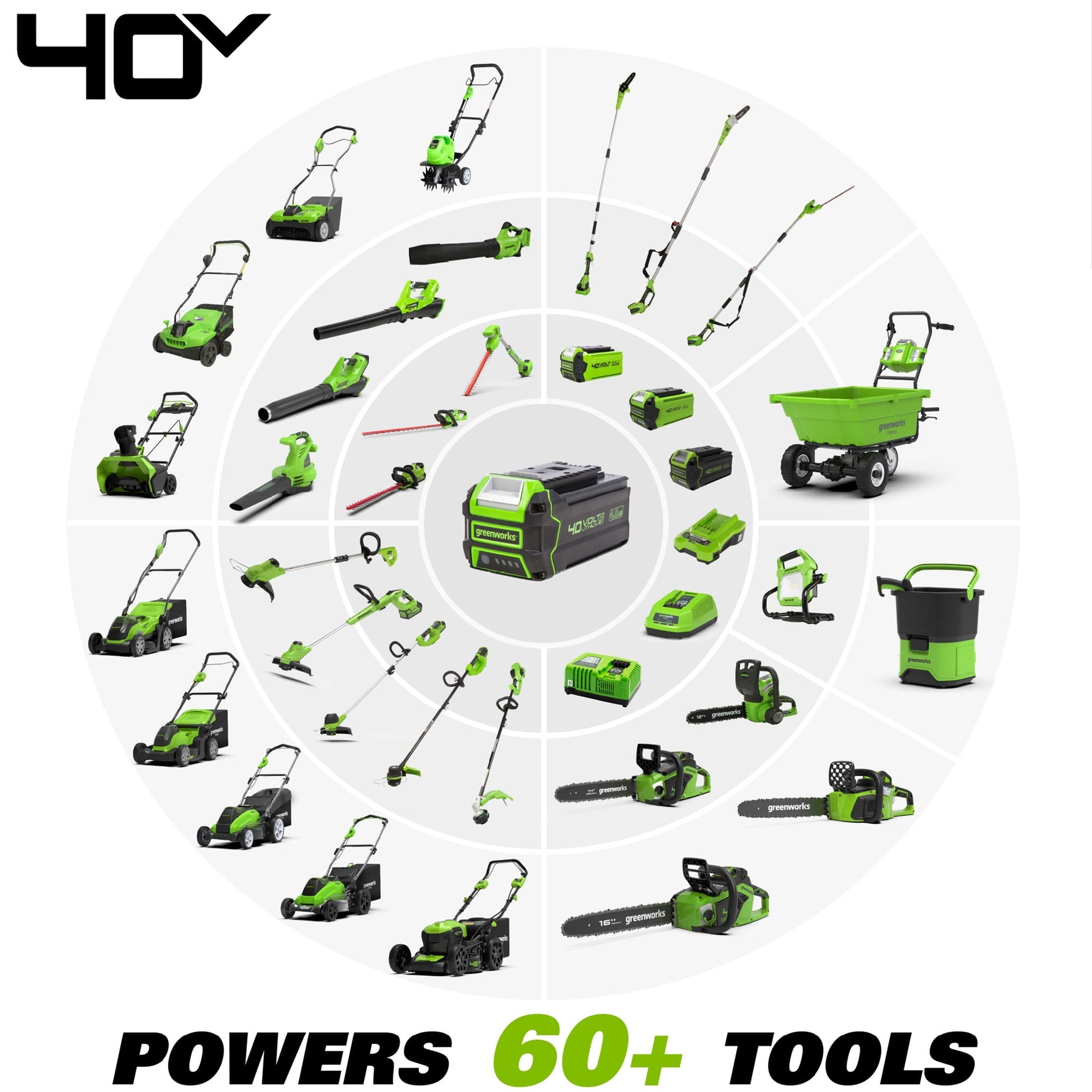 Greenworks 40V 19" Brushless Walk-Behind Lawn Mower with 4.0 Ah Battery & Charger 2524902